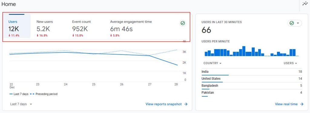 Utilize SEO Trend: User Engagements